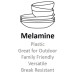  Topaz Rectangle Melamine Tray