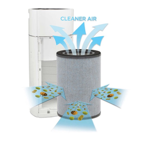  4-in-1 Large Room 360 Degree Air Purifier with True HEPA Filter and High Performing CADR