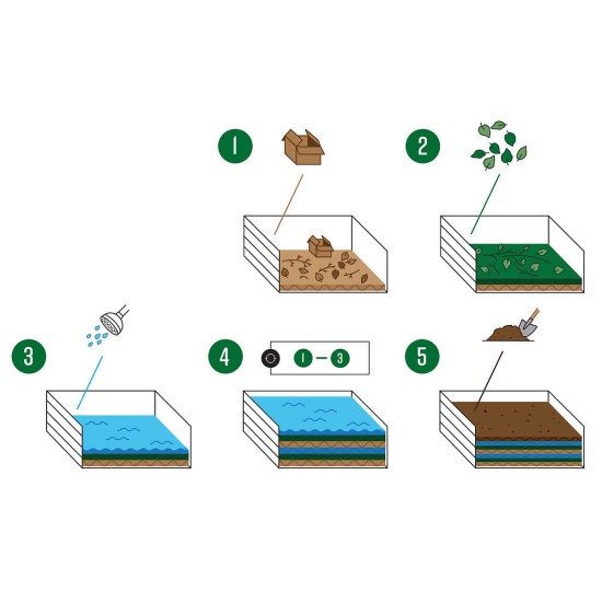 Vita Keyhole 6′ x 6′ Composting Garden Bed