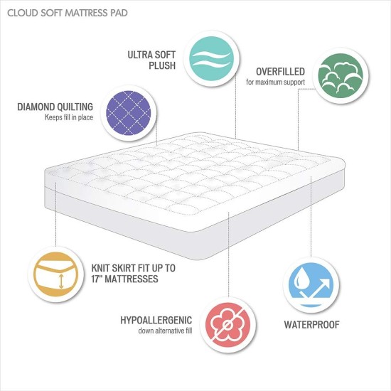  Cloud Soft Plush Waterproof Mattress Pad, Twin Xl